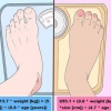 Compter les calories pour perdre du poids