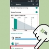 Découvrez ce qui consomme le plus de batterie sur android