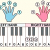 Jouer mary had a little lamb au piano