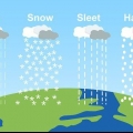 Lire une carte météo