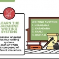 Apprendre à parler japonais