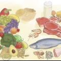 Planification des repas