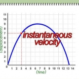 Calculer la vitesse instantanée