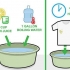Enlever l'eau de javel des vêtements