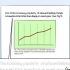 Citer un graphique dans un article