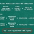 Calculer les etp