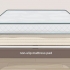 Empêcher un matelas de bouger